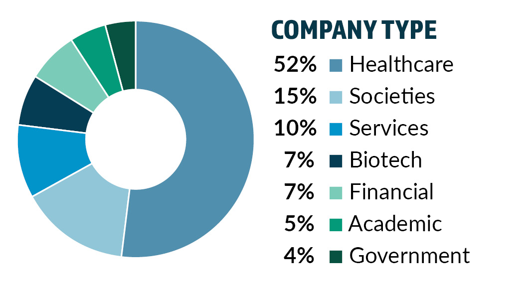 Demographics - Company Type
